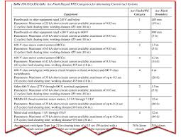 arc flash overview