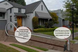 $100 off main water line replacement. Trenchless Waterline Replacement Water Guard Plumbing