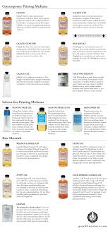 The other thing to consider when using artist quality paints is which pigment you are painting. Finding Your Happy Medium The Best Oil Painting Medium For Your Work