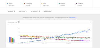 15 best php books to read in 2021 (learn core php, frameworks, and more) even though php was first released in the 1990s, learning the programming language in 2021 is still highly rewarding. Why Laravel Is The Best Php Framework The Right Software