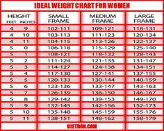 46 qualified weight and height chart 2019