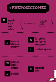 Preposiciones De Tiempo Tu Profesora De Espanol In 2020 Spanish Lessons Spanish Class Spanish