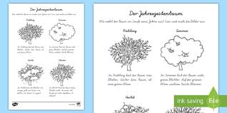 Tourism research australia, international visitor survey, december 2016. Lesen Und Malen Lese Und Inhaltsverstandnis Sprach Und Inhal