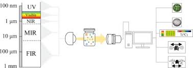 Image result for Ultra Violet 1996 Tracer