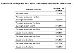 Si le versement de la. Prime De Noel Caf 2013
