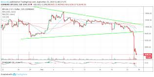 Bitcoin Technical Analysis Btc Triangle Breakdown Opens The