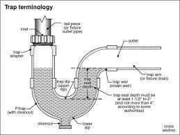 bathtub plumbing installation drain