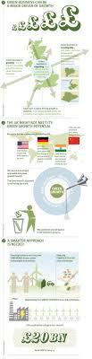 Infographic From The Cbi S The Colour Of Growth Maximising The Potential Of Green Business Report Read The Report Infographic Energy News Green Business