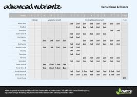 Feeding Chart Jasonkellyphoto Co