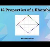 14 Properties of a Rhombus