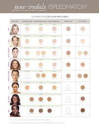 Foundation Colour Matching Table Village Wellness Spas