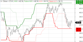 Amibroker Knowledge Base Charting