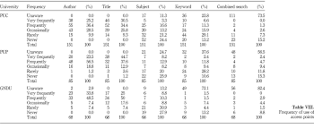 However, it is important for a researcher to consider whether the sample size is adequate to provide enough. User Perception And Use Of Opac A Comparison Of Three Universities In The Punjab Region Of India Emerald Insight