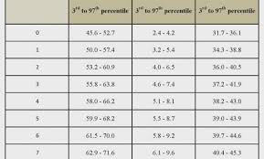 75 Expository Baby Weight Increase Chart