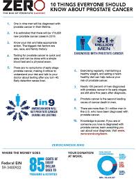 Breast cancer is the second most common cancer found in women — after skin cancer — but that doesn't mean men aren't at risk as well. Zero Prostate Cancer Kesq