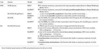 This lets us save you time and money. Word Embeddings For Biomedical Natural Language Processing A Survey Chiu 2020 Language And Linguistics Compass Wiley Online Library