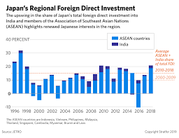 And(japan), to offer the higest quality products at a reasonable price. Stratfor A Rane Company On Twitter The Expanding Importance Of Manufacturing In The Indopacific Region As Some Industries Relocate From China Coupled With The Growth Of A Middle Class And Solid