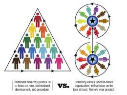Inside The Zappos Holacracy Business Structure Corporate Culture Organization