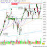 SCHNEIDER ELECTRIC : Receives a Buy rating from Bernstein