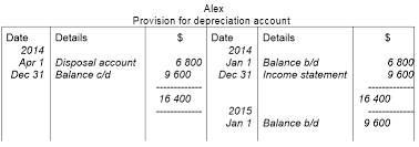 2) to update hire purchase of motor vehicle. Https Www Igcseaccounts Com Uploads 2 6 7 8 26787454 Igcse Accounting Depreciation Questions Answers Pdf