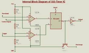 Figure 1 is the pinout and functional block diagram for the 555 timer ic. Schematic Circuit Diagram Of Internal Block Diagram Of 555 Timer Ic Proteus Simulation
