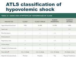 atls 10th edition compendium of change