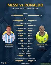 Find and follow posts tagged ronaldo lima on tumblr. Comparison Between Messi Ronaldo De Lima Troll Football
