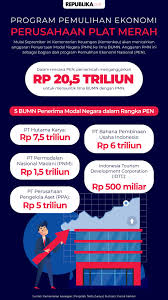 Kejayaan 'model perniagaan komuniti' dalam membantu membangunkan tanah terbiar hanya dapat dicapai dengan gabungan proaktif dan. Tren Pemulihan Ekonomi Di Tengah Kepastian Resesi Republika Online