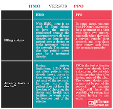 Difference Between Hmo And Ppo Difference Between