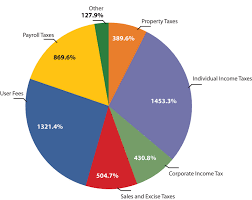 financing government