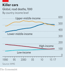 According to nhtsa, or the national highway safety administration, 9,262 people were fatally injured in accidents caused by. Globally Roads Are Deadlier Than Hiv Or Murder The Economist