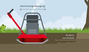 Boden Verdichten Schritt Fur Schritt Hagebau De