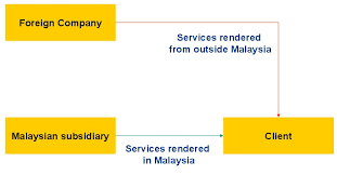 We did not find results for: Types Of Withholding Tax Malaysia Sap Simple Docs