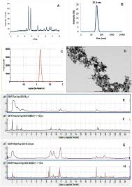 Full Text Pomegranate Juice Diminishes The Mitochondria