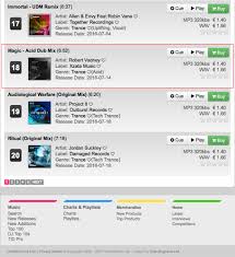 Magic Is At No 18 In The Trackitdown Trance Top 100 Chart