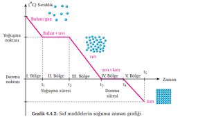 hal degisimi konu anlatimi ve ornek soru cozumu kunduz