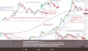 tone vays bitcoin hitting 4975 is most optimistic bear