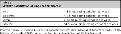 Table 3 From Eating Disorders In The Primary Care Setting Semantic Scholar