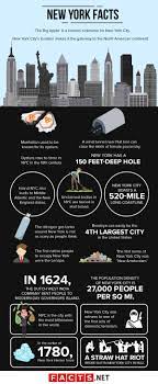 Because every public transportation station could use some skylights and odor detectors. 80 Interesting New York Facts About The World S Big Apple