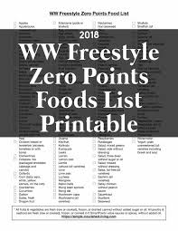 This includes potatoes (and is the same as weight watchers previous plan). New Weight Watchers Freestyle Zero Smartpoints Food List Induced Info