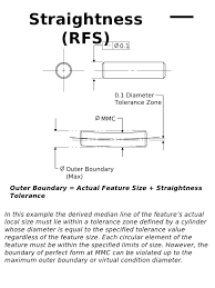Gd T Presentation1111 Technical Drawing Degrees Of Freedom How To Apply