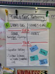 Anchor Chart Turn And Talk Classroom Anchor Charts Anchor Charts Math Talk Anchor Chart