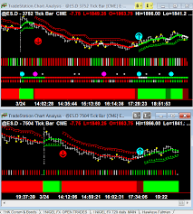 intraday traders this is a world first hawkeye traders