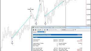 We did not find results for: Automated Trading Systems The Pros And Cons