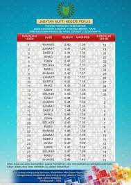 Keutamaan sholat subuh adalah mendapatkan ganjaran shalat malam sepenuh waktunya. Perlisinderakayangan On Twitter Perlis Takdak Waktu Imsak Boleh Bersahur Sehingga Azan Subuh Http T Co Xzhp0cx0va