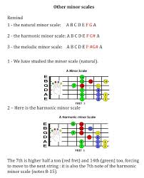 Perhaps a better question is why not do it yourself. Guitar Scales Pdf Booklet