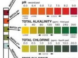 42 precise hth 6 way test strips color chart