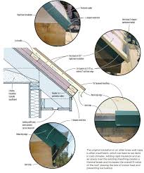 Insulating a metal building does more than increase creature comforts—it also reduces power use. Venting And Insulation Dan Perkins Metal Roofing