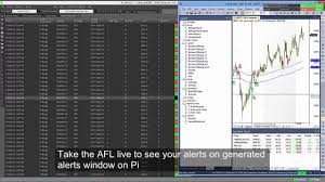 Zerodha Pi Bridge For Amibroker Youtube