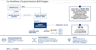 Veneto banca nasce nel 2000 a seguito della fusione della banca di credito cooperativo del piave e del livenza e la banca popolare di asolo e montebelluna. Italy S Angels Incubators Fintech Crowdfunding And Venture Capital Weekly Round Up News From Tinaba Satispay Sighup Kampaay Mavel Cesynt And More Bebeez